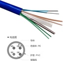 Cable 50M